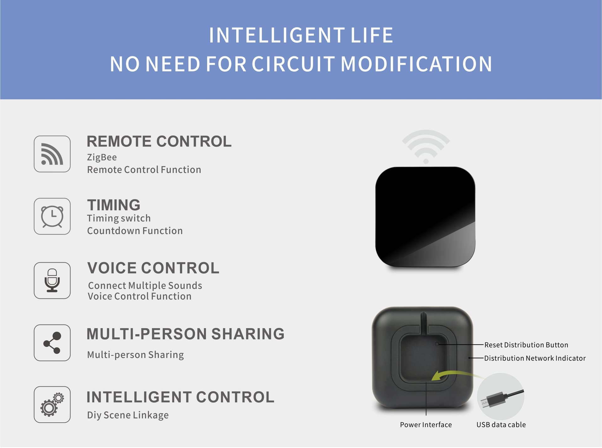Smart Home Universal Remote Controller, WiFi Infrared Blaster, IR RF Remote, Voice Control, Zigbee Compatible